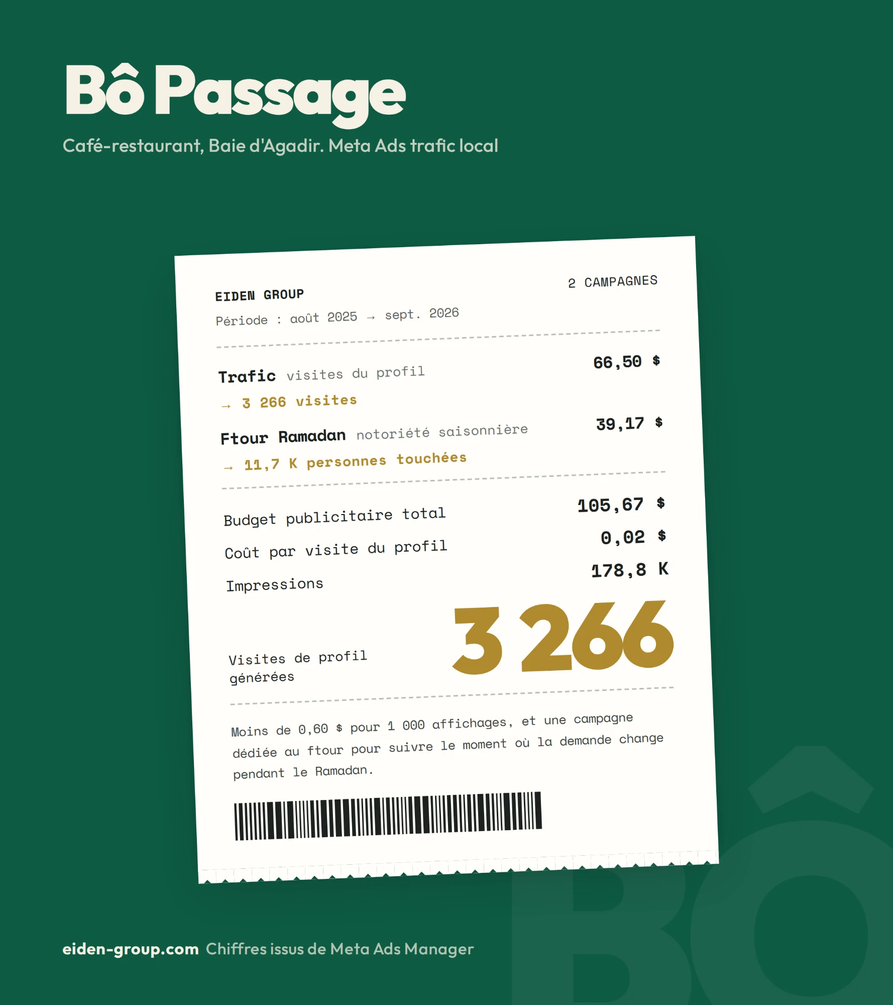 Bilan Meta Ads de Bôpassage : 3 266 visites de profil pour 105,67 $