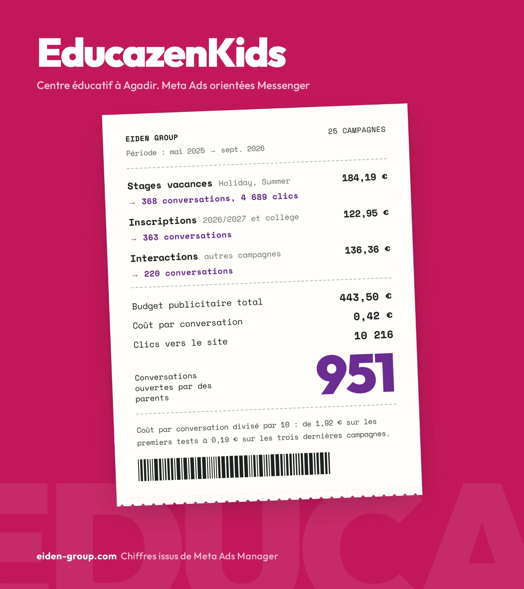 Bilan Meta Ads d'EducazenKids : 951 conversations ouvertes par des parents pour 443,50 €